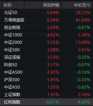 A股反弹交易周分析_6月股市行情回顾_股价突破大盘5日均线怎么理