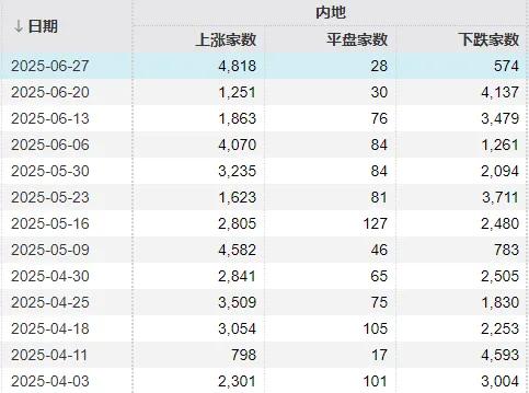 A股反弹交易周分析_6月股市行情回顾_股价突破大盘5日均线怎么理