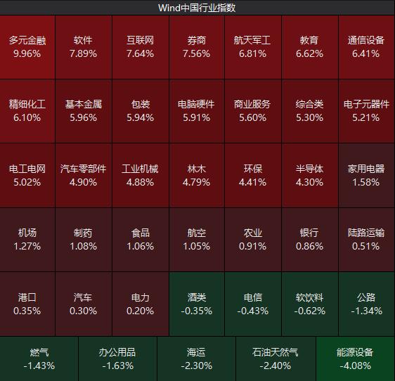 A股反弹交易周分析_股价突破大盘5日均线怎么理_6月股市行情回顾