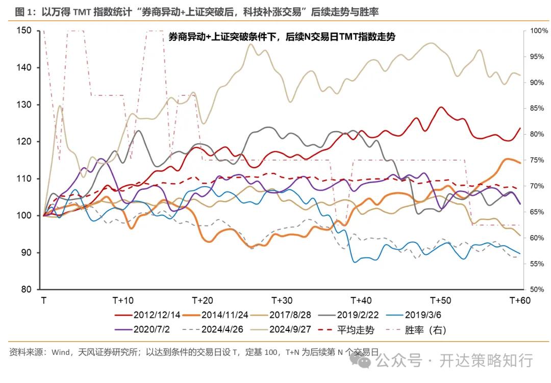 A股反弹交易周分析_6月股市行情回顾_股价突破大盘5日均线怎么理