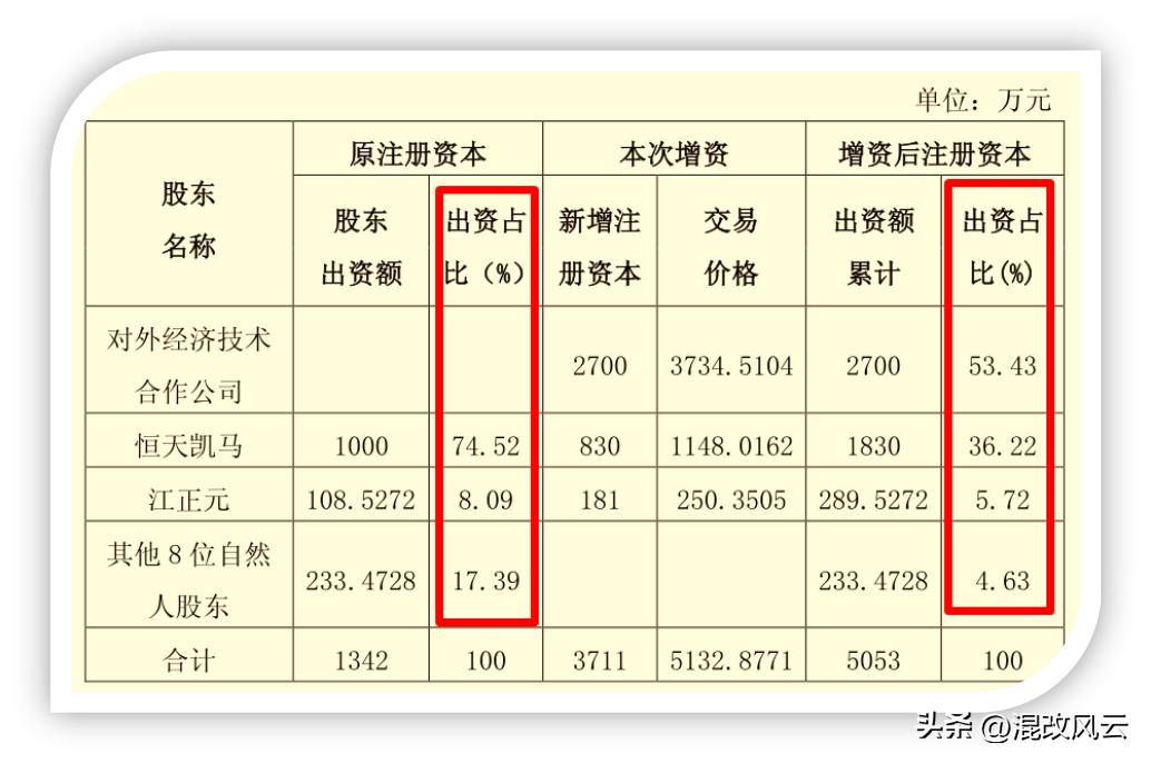  国企非公开协议流转政策法规 _合伙企业 国有股转持_