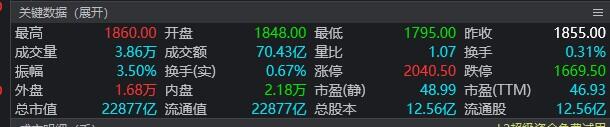 股票入门基础知识_股票行业的专业术语_K线图入门教程