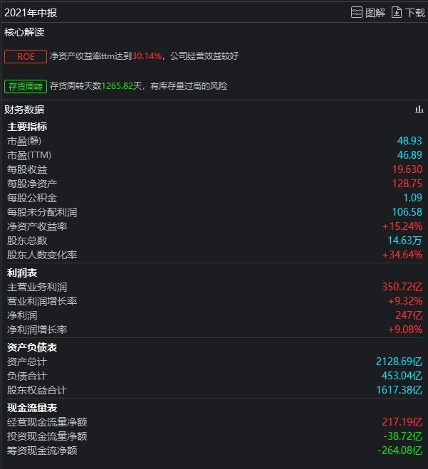 股票行业的专业术语_股票入门基础知识_K线图入门教程