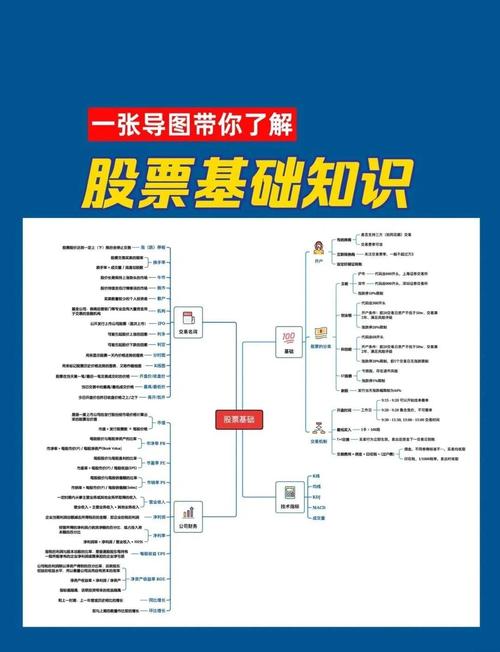 K线图入门教程_股票入门基础知识_股票行业的专业术语