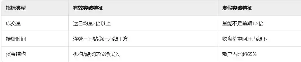跟着赢家学赚钱:股市淘金必知的量价关系_量价关系分析_黄金介入位置解析