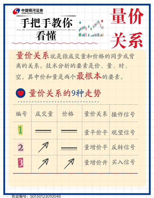 黄金介入位置解析_跟着赢家学赚钱:股市淘金必知的量价关系_量价关系分析