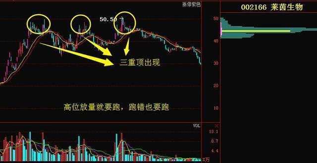 交易情绪控制_量价关系分析_跟着赢家学赚钱:股市淘金必知的量价关系