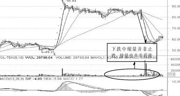 跟着赢家学赚钱:股市淘金必知的量价关系_交易情绪控制_量价关系分析