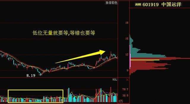 跟着赢家学赚钱:股市淘金必知的量价关系_量价关系分析_交易情绪控制