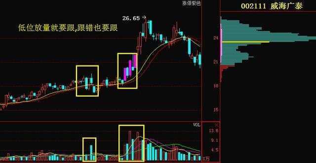 交易情绪控制_量价关系分析_跟着赢家学赚钱:股市淘金必知的量价关系