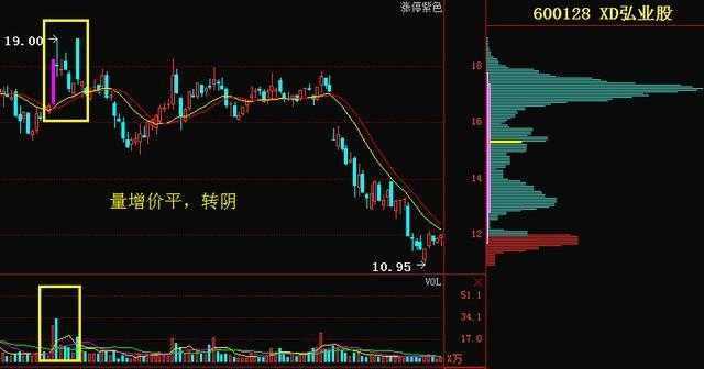 交易情绪控制_跟着赢家学赚钱:股市淘金必知的量价关系_量价关系分析