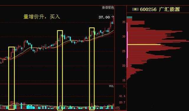 交易情绪控制_跟着赢家学赚钱:股市淘金必知的量价关系_量价关系分析