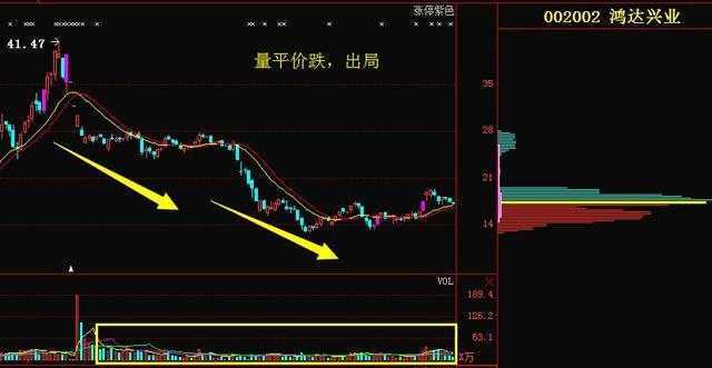 量价关系分析_跟着赢家学赚钱:股市淘金必知的量价关系_交易情绪控制