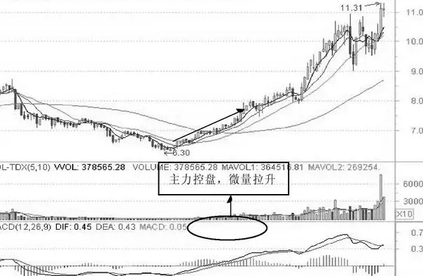跟着赢家学赚钱:股市淘金必知的量价关系_量价关系分析_交易情绪控制