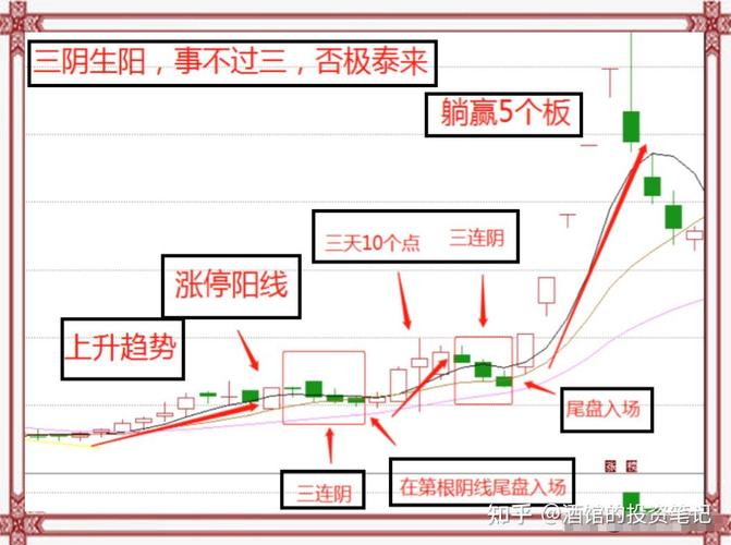牛股王股票怎么玩_牛市短中长线操作策略_牛市短线操作技巧