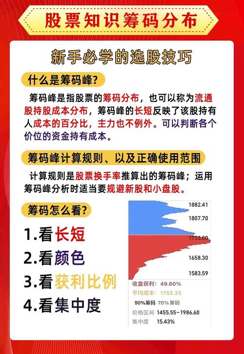 炒股看日线还是周线_盛文峰250首板战法_月线看趋势周线找方向