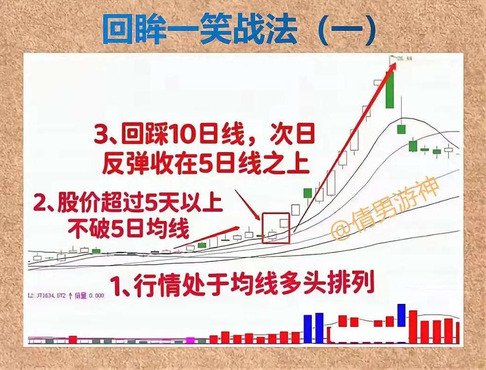 炒股看日线还是周线_月线买入时机_5月均线金叉选股技巧