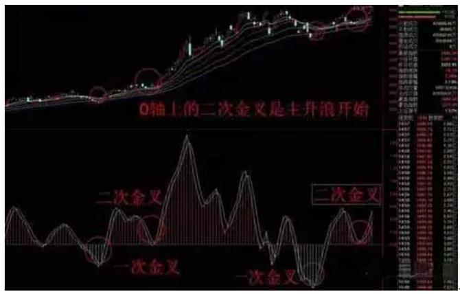 5月均线金叉选股技巧_炒股看日线还是周线_月线买入时机