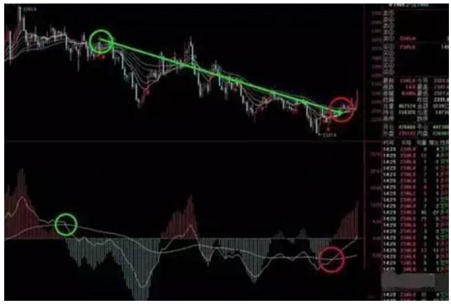 月线买入时机_5月均线金叉选股技巧_炒股看日线还是周线
