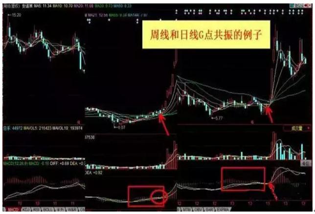 月线买入时机_炒股看日线还是周线_5月均线金叉选股技巧