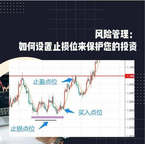 黄金投资止损止盈设置方法_股票怎样设置止损点_技术分析支撑阻力位止损止盈