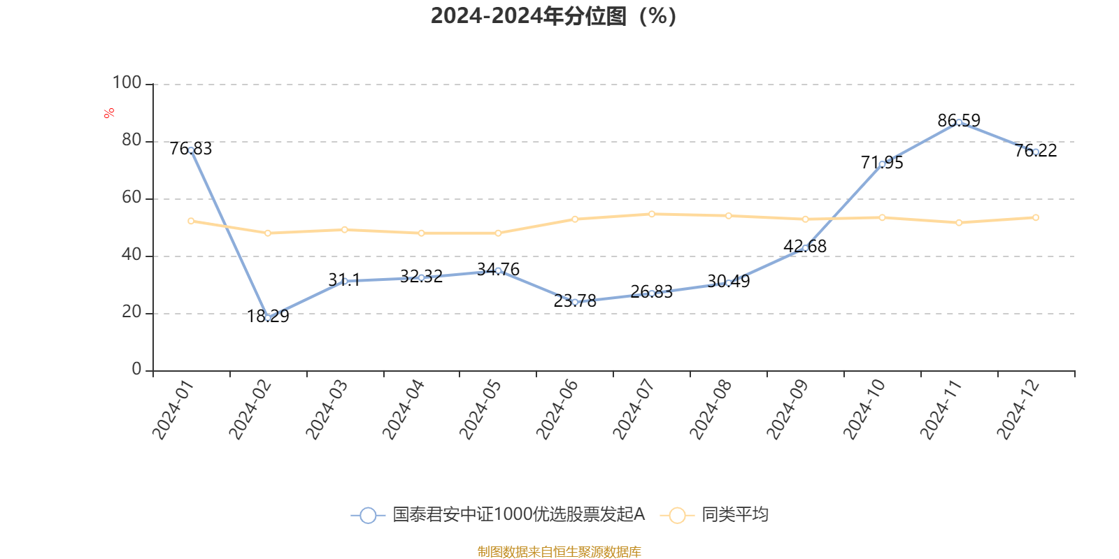 AI基金国泰君安中证1000优选股票发起A_国泰君安中证1000指数增强A净值增长率_2025年中证1000有哪些股票