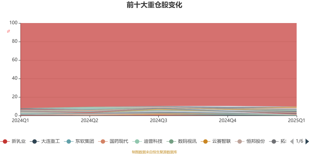 2025年中证1000有哪些股票_国泰君安中证1000指数增强A净值增长率_AI基金国泰君安中证1000优选股票发起A