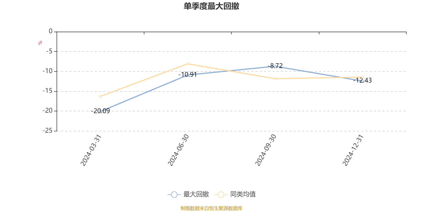 2025年中证1000有哪些股票_AI基金国泰君安中证1000优选股票发起A_国泰君安中证1000指数增强A净值增长率