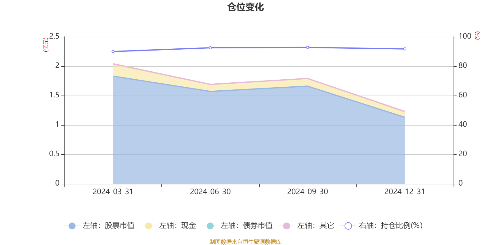 国泰君安中证1000指数增强A净值增长率_2025年中证1000有哪些股票_AI基金国泰君安中证1000优选股票发起A