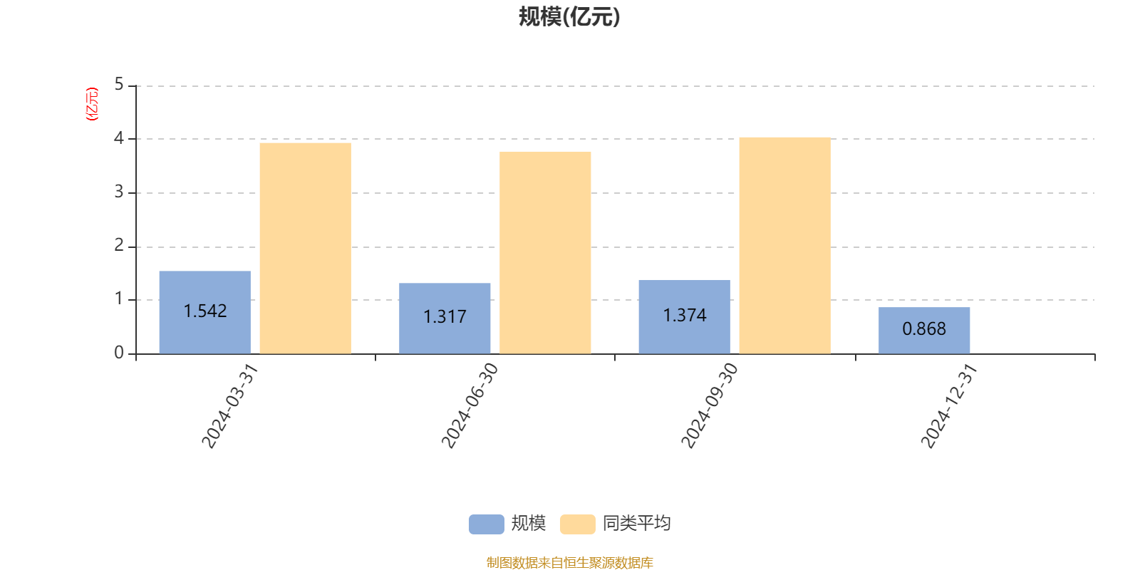 国泰君安中证1000指数增强A净值增长率_2025年中证1000有哪些股票_AI基金国泰君安中证1000优选股票发起A