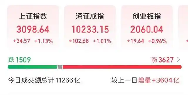 A股印花税减半政策影响_券商股高开低走原因分析_股票涨停后还能卖吗