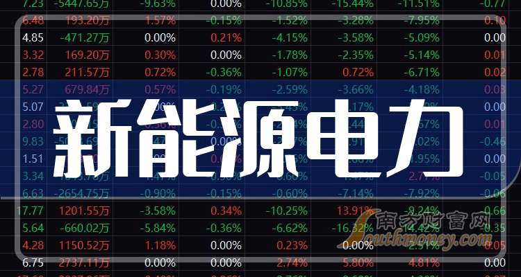 2025新能源股票龙头股_固德威公司股价分析_新能源电力概念股
