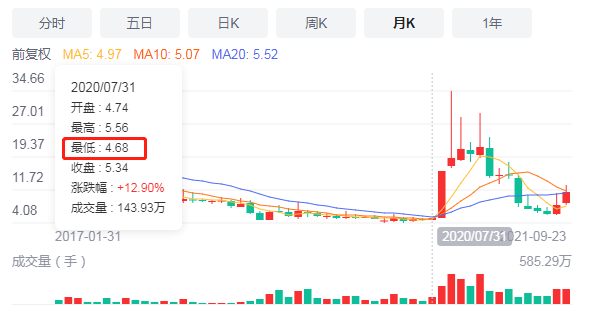 股票涨跌限制_股票配资怎么判_股票涨跌原理