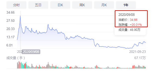 股票配资怎么判_股票涨跌限制_股票涨跌原理