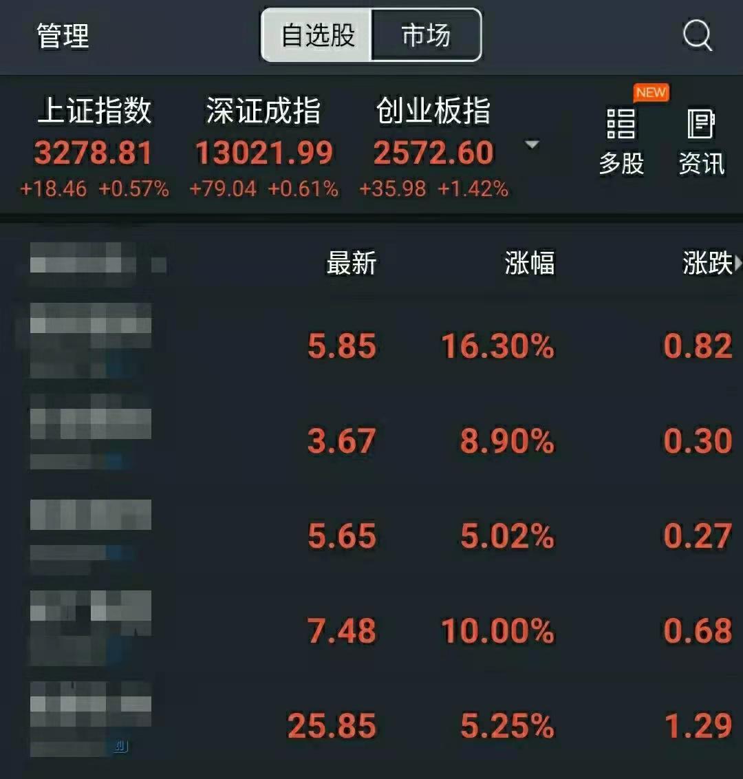 股票配资怎么判_股票涨跌原理_股票涨跌限制