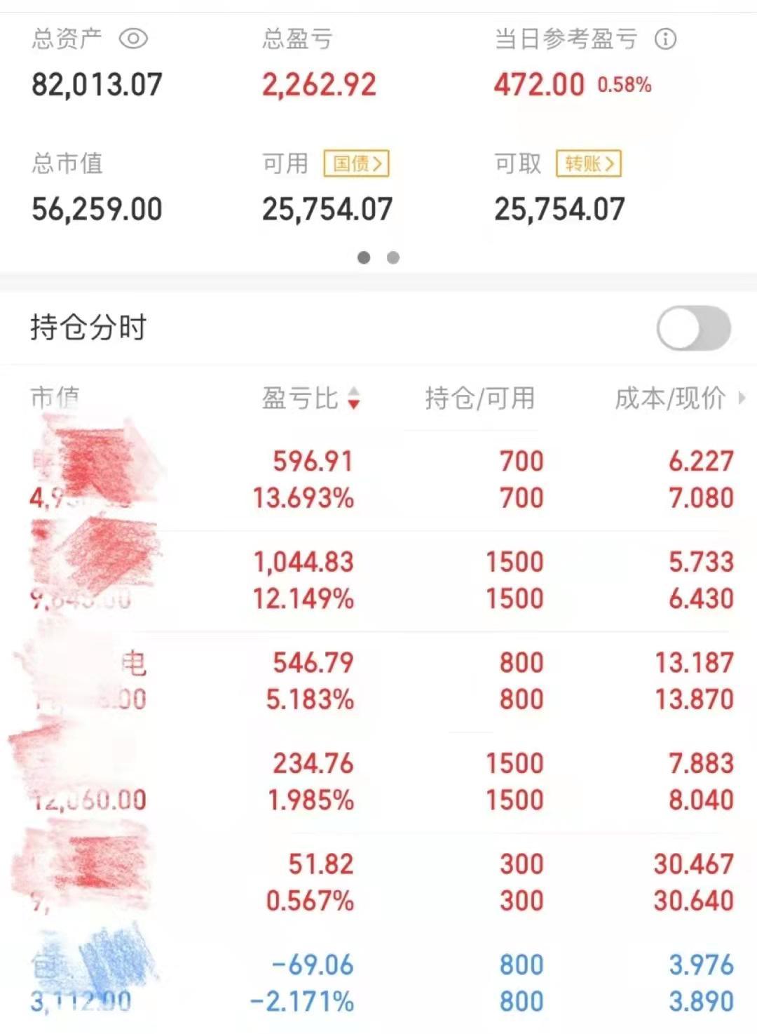 股票涨跌原理_股票涨跌限制_股票配资怎么判