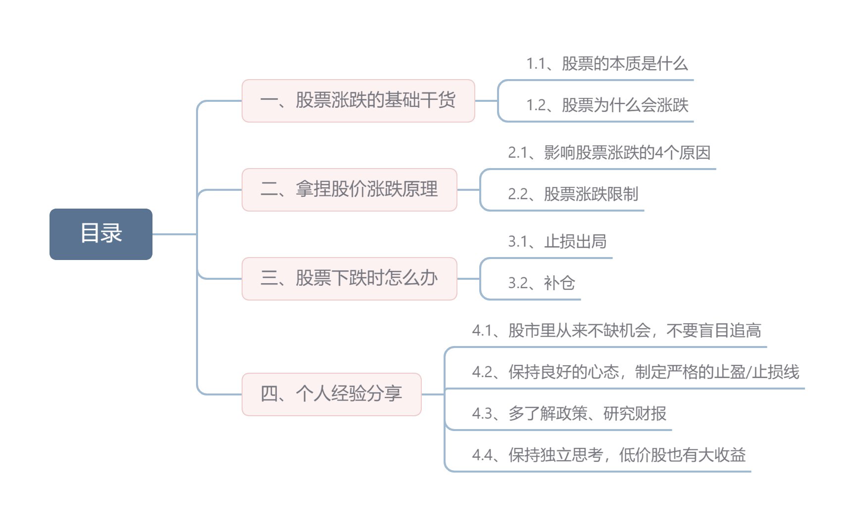 股票涨跌原理_股票配资怎么判_股票涨跌限制
