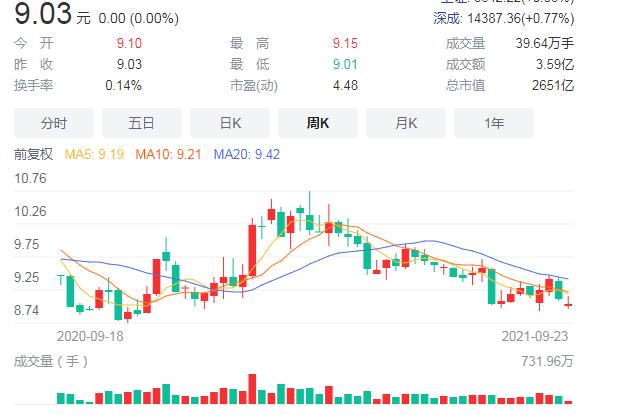 股票涨跌原理_股票配资怎么判_股票涨跌限制