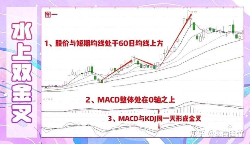 股票配资怎么判_股票涨跌限制_股票涨跌原理