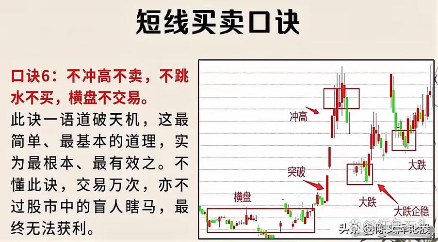 日内做t最高境界_散户T+0操作方法_股市做T技巧