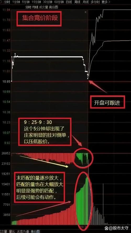 上交所收盘集合竞价调整_收盘集合竞价大量买入_A股尾盘交易机制变更