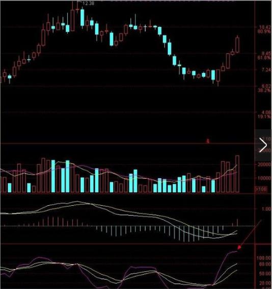 结合日K线分析周K线_周K线分析技巧_炒股看日线还是周线