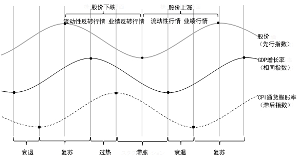 通货膨胀对股市影响_通缩 股票_货币供应量与股价关系