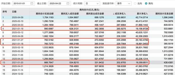 港股市场估值变化_南向资金港股加仓_股票资金流入软件