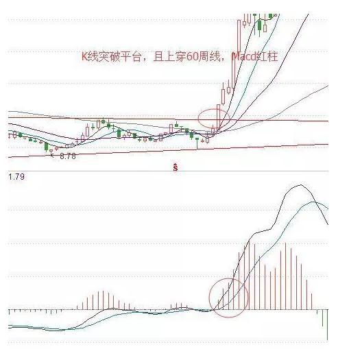 周线突破平台买入战法_月均线系统技术分析_炒股看日线还是周线