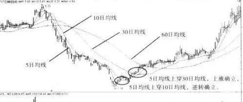 周线突破平台买入战法_月均线系统技术分析_炒股看日线还是周线