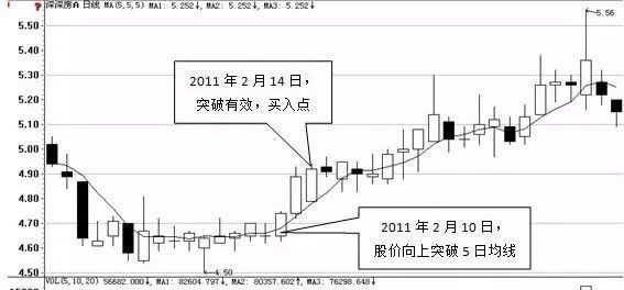 月均线系统技术分析_炒股看日线还是周线_周线突破平台买入战法