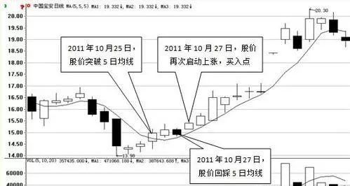 炒股看日线还是周线_月均线系统技术分析_周线突破平台买入战法