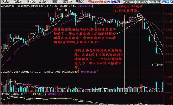 炒股看日线还是周线_周线突破平台买入战法_月均线系统技术分析