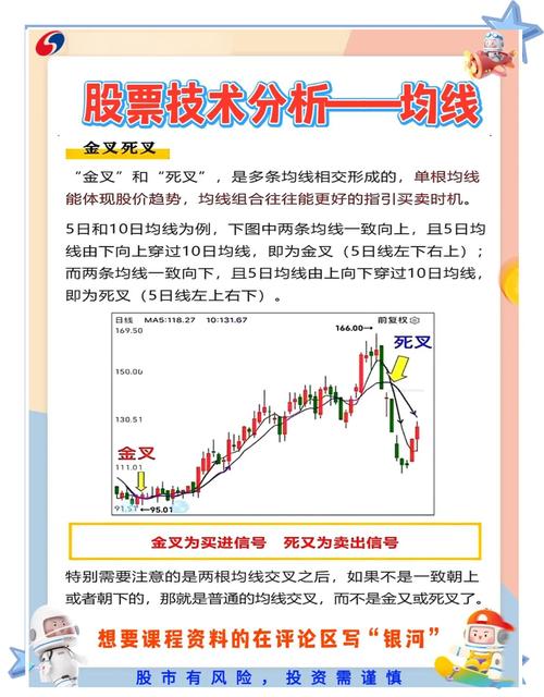 月均线系统技术分析_炒股看日线还是周线_周线突破平台买入战法